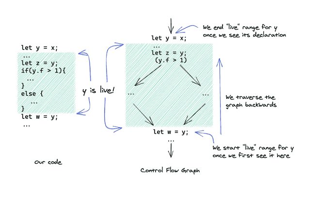 Liveness Range