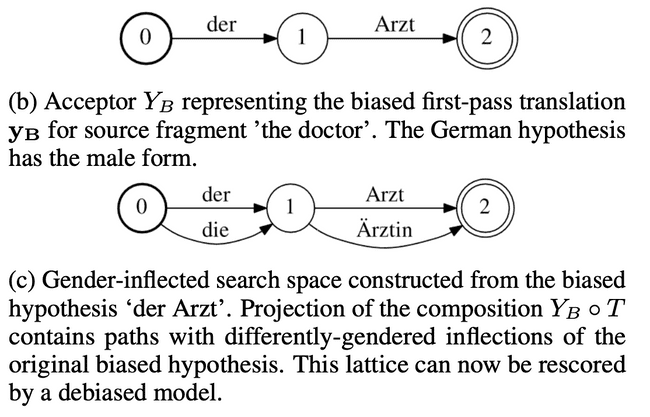 rescore-lattice.png