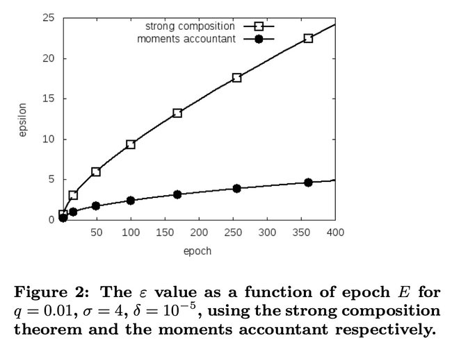 Comparing the bounds