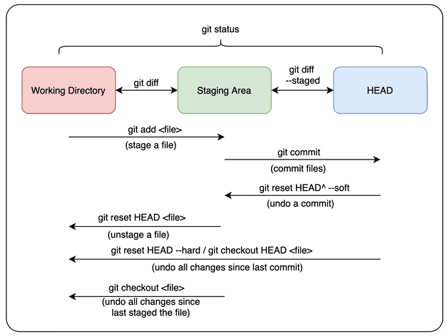 The Ultimate Git Beginner Reference Guide 4809