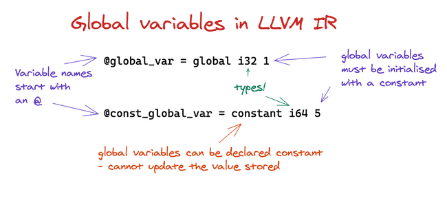 Global variables