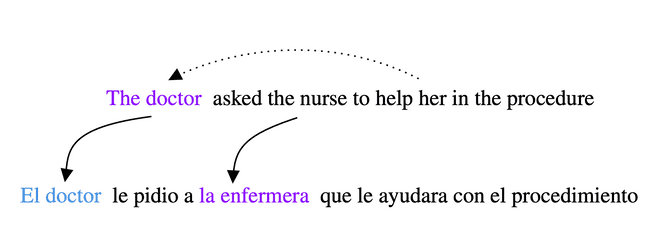 WinoMT example sentence